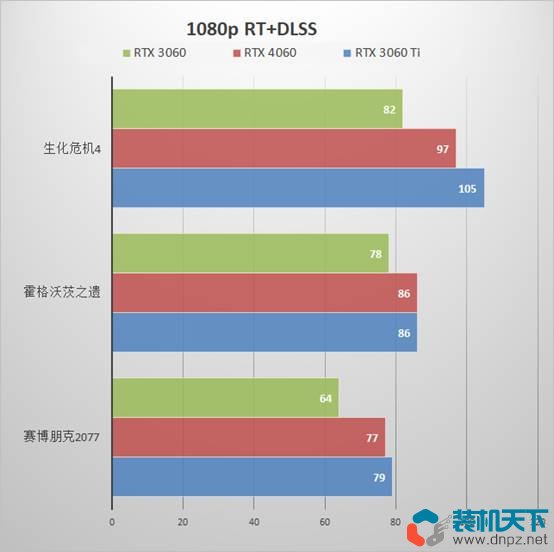 性能评测与功能特点