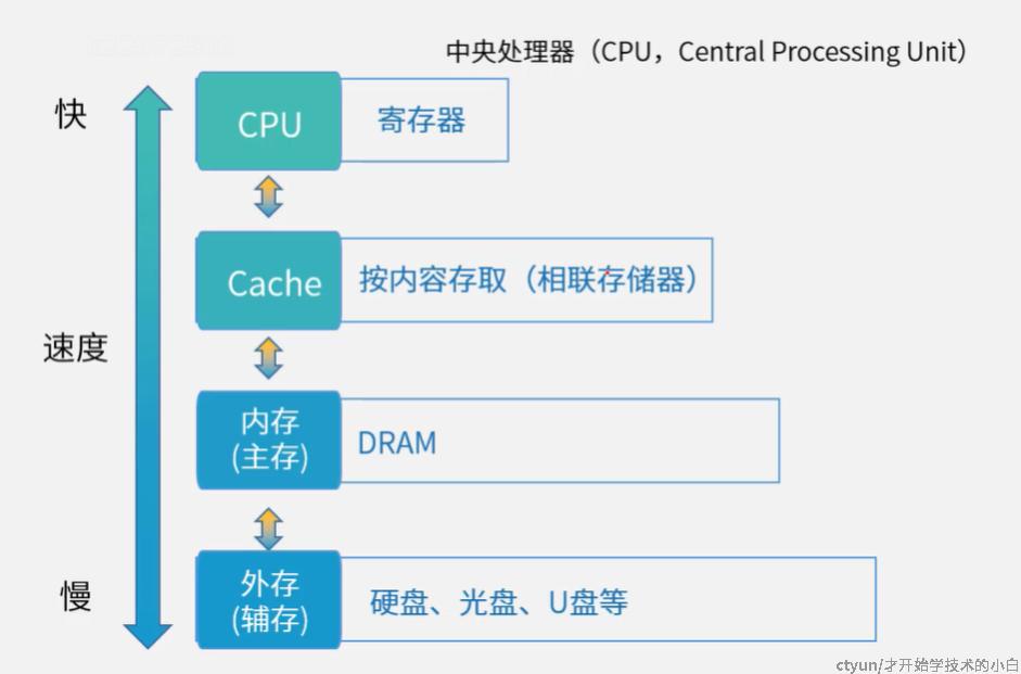 专业级存储解决方案的细致评测-偌夕博客