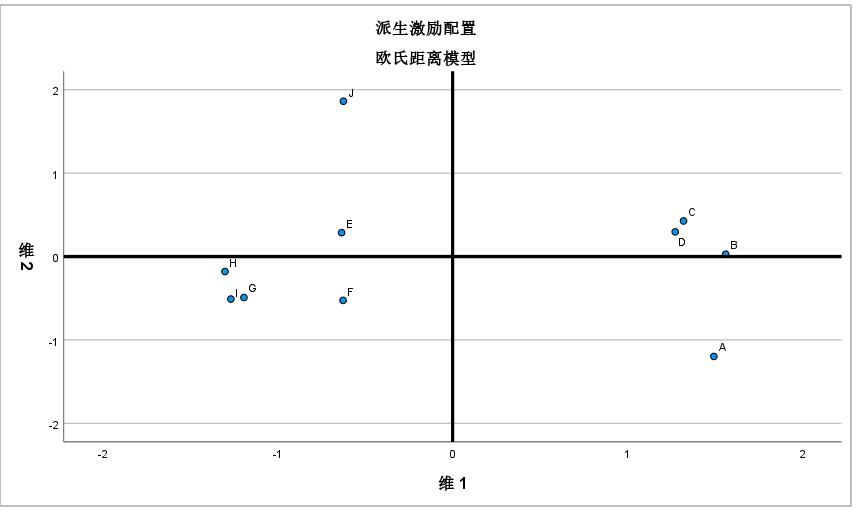 安全性及性价比优势