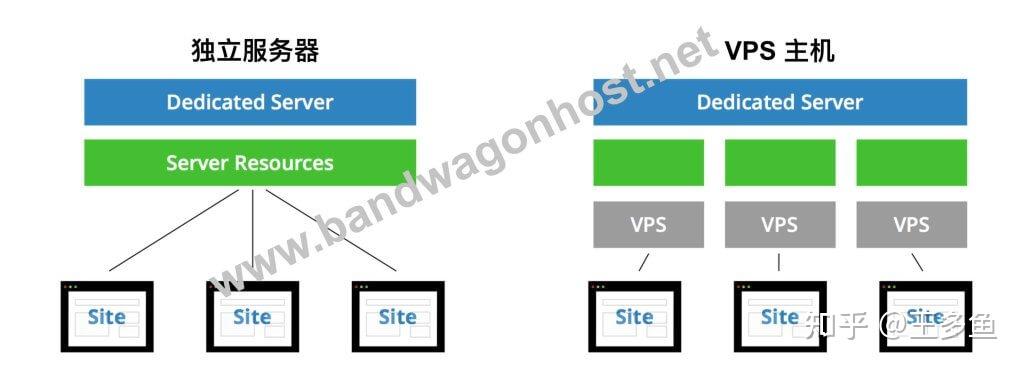 VPS性能评测：Windows系统表现详解-偌夕博客