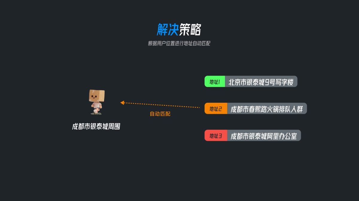 五、适用场景与用户群体定位-偌夕博客