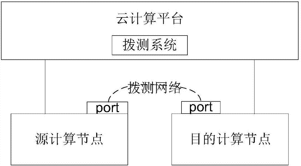 全面评测：拨号VPS的性能、功能与使用体验-偌夕博客