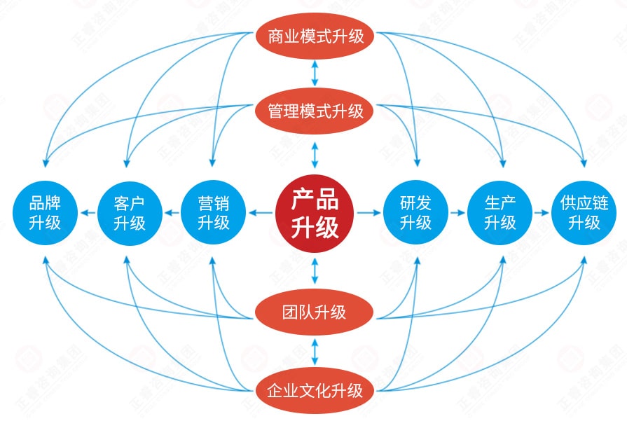 如何进行全面而准确的VPS性能评估