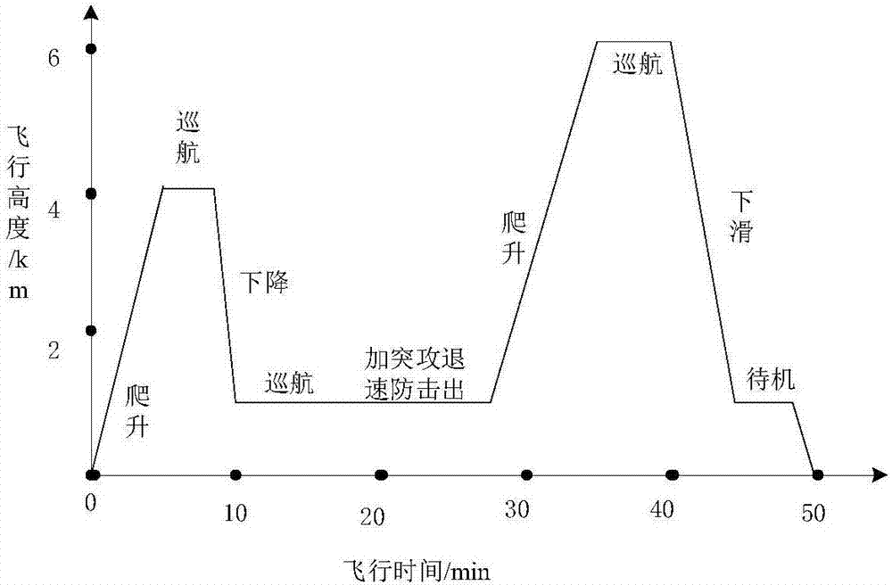 稳定性与可靠性评测-偌夕博客