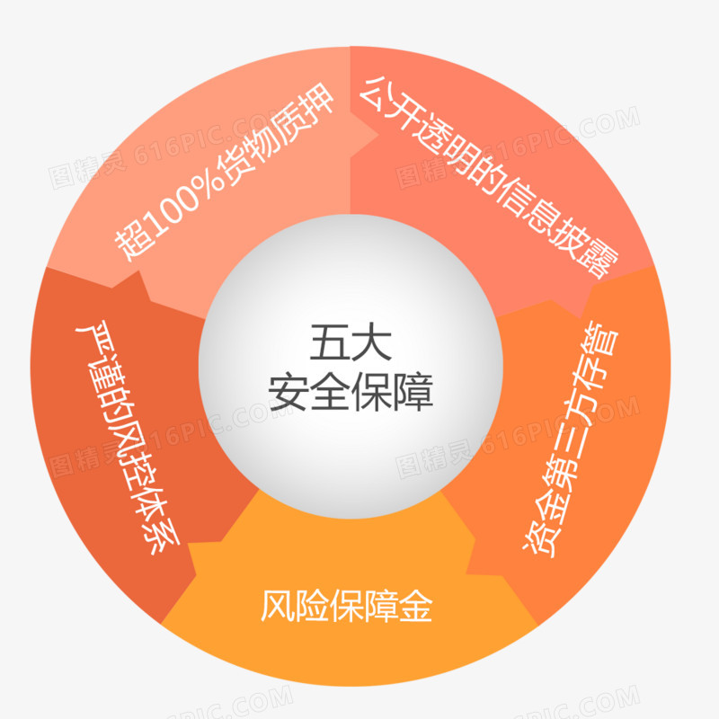 五、安全性和隐私保护措施分析-偌夕博客