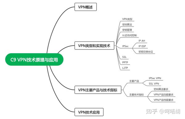 深度探讨VPS在不同应用场景下的表现