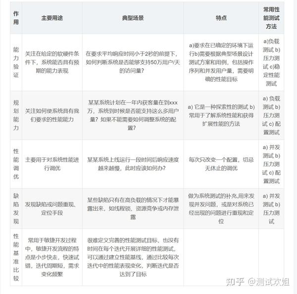 全面解析性能、稳定性、安全性与用户体验-偌夕博客