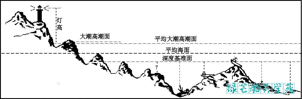 深度评测美国虚拟私人服务器（VPS）：性能、速度、可靠性一览无余-偌夕博客