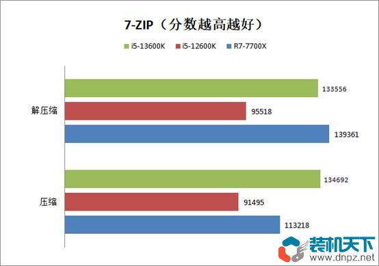 二、性能评测标准与方法-偌夕博客