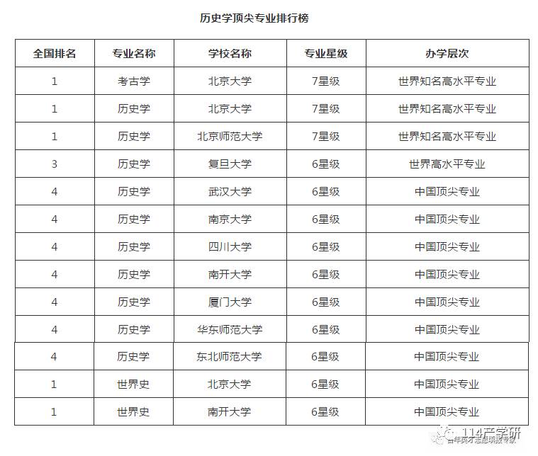 专业解读国内VPS测评数据，帮你挑选最适合的VPS服务-偌夕博客