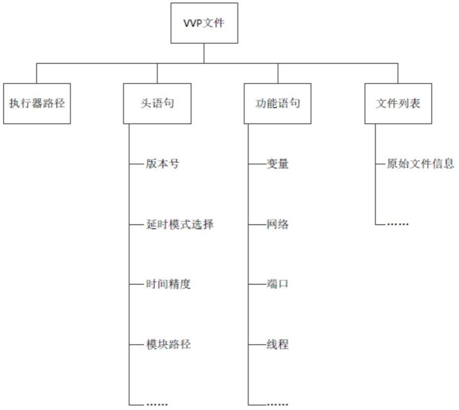 深入解读VPS性能