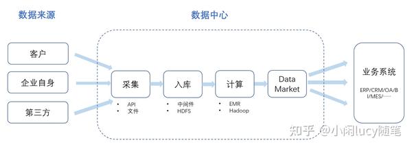 数据中心的可靠性和技术支持质量评估-偌夕博客