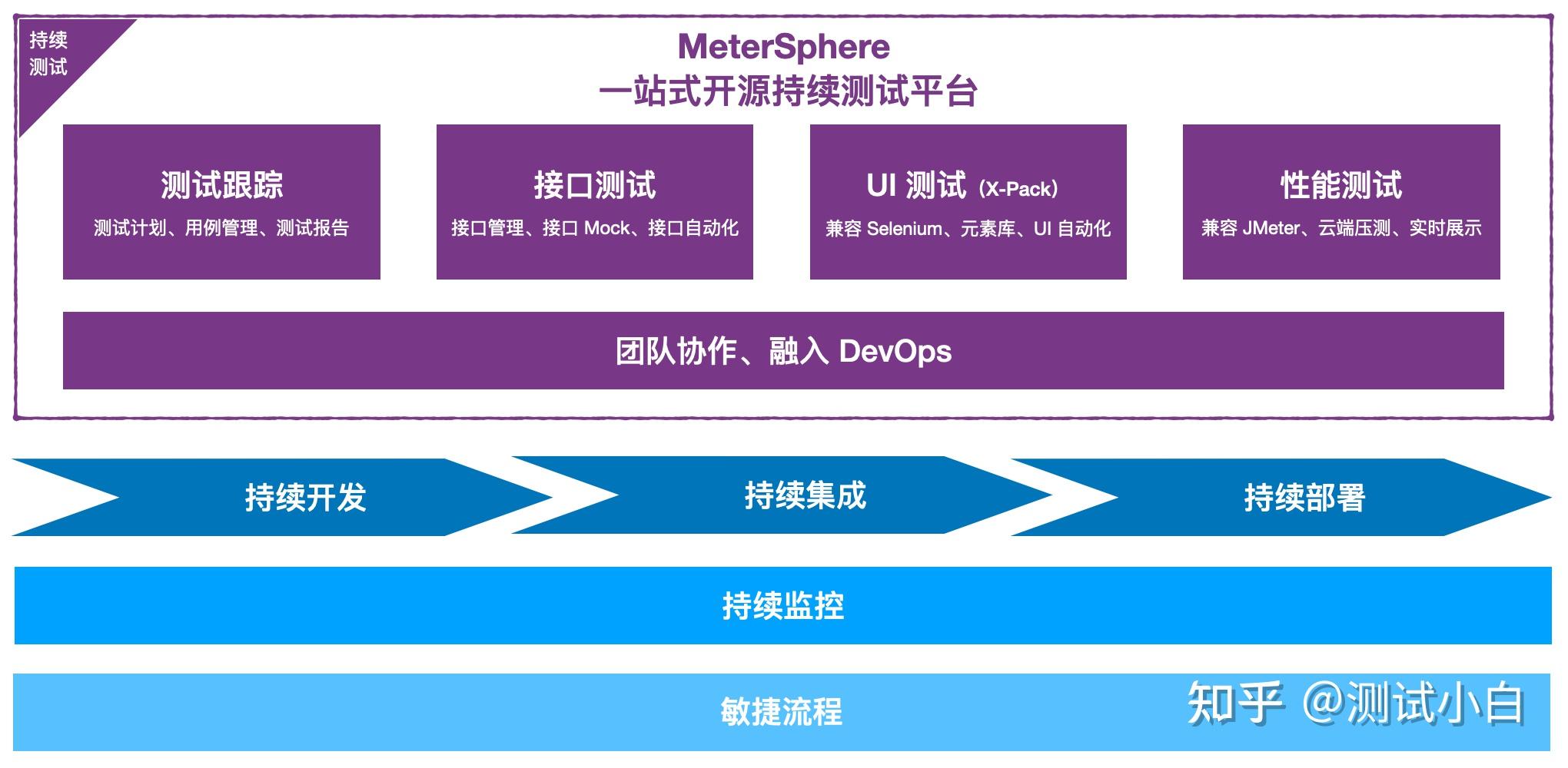 全面解析性能特点与用户体验-偌夕博客