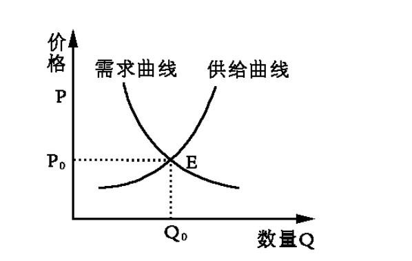 价格与价值比较