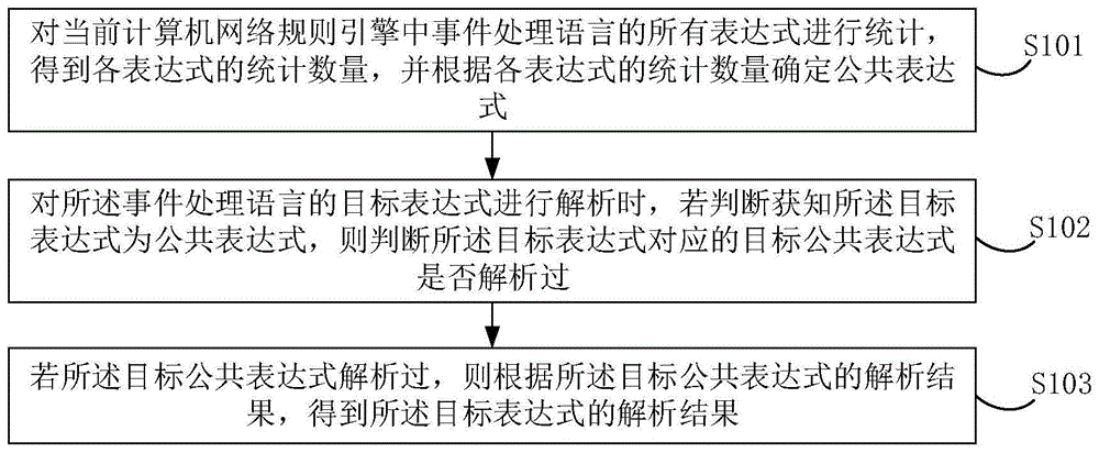 详细步骤解析