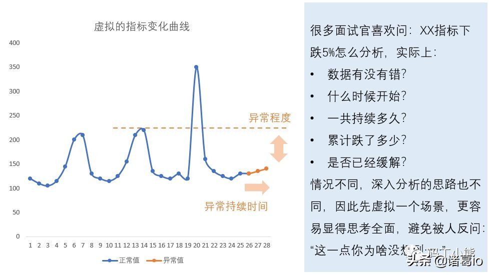 分步解析设置与操作指南