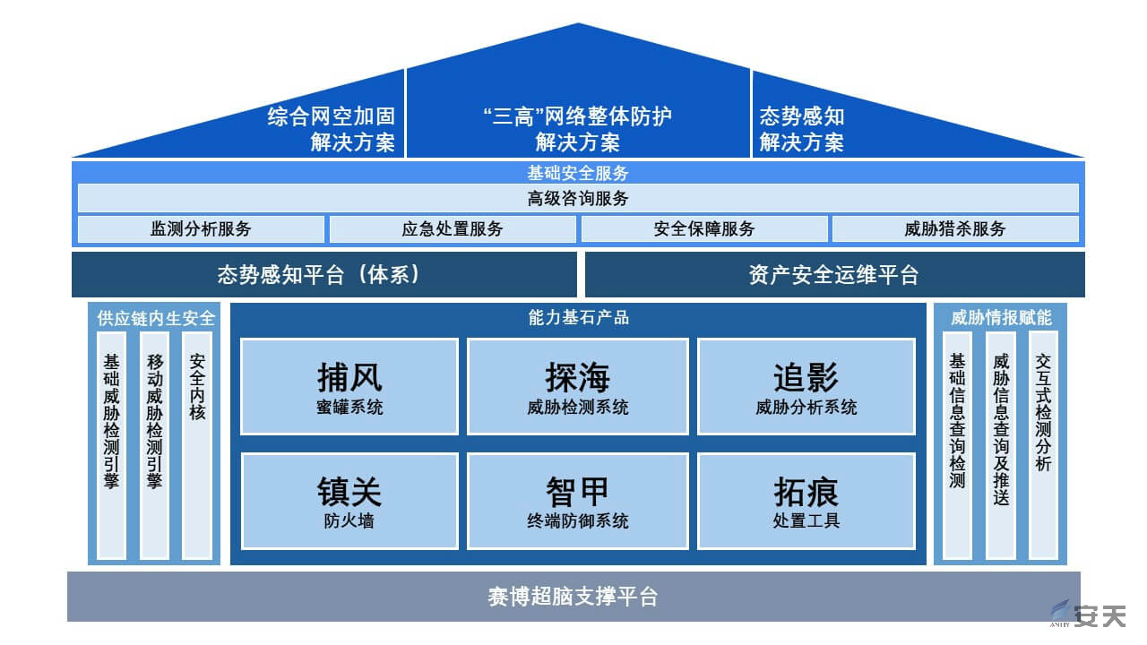 安全稳定的远程访问-偌夕博客