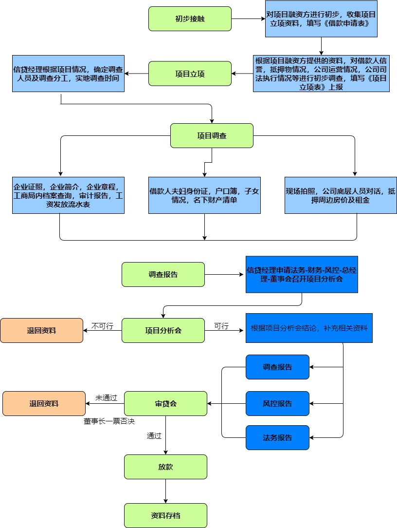 步骤详解，轻松搭建个人服务器-偌夕博客