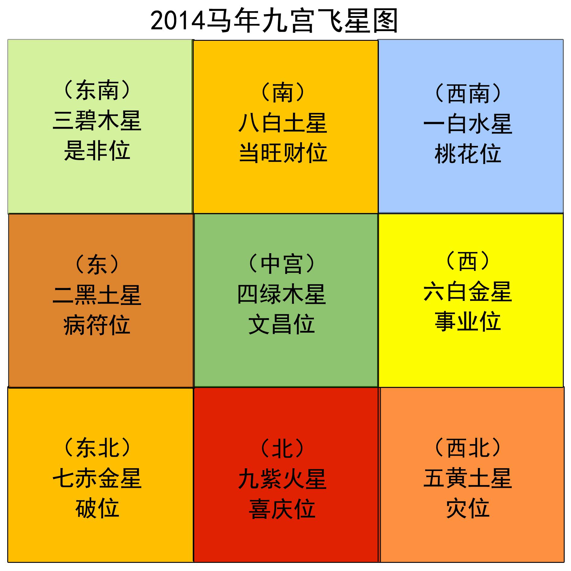 全方位解析：服务器搭建VPS的详细教程-偌夕博客