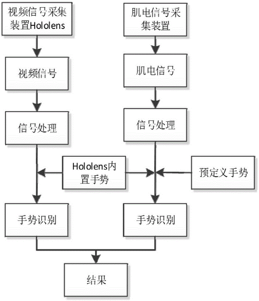 步骤解析，手把手教你设置V2Ray-偌夕博客