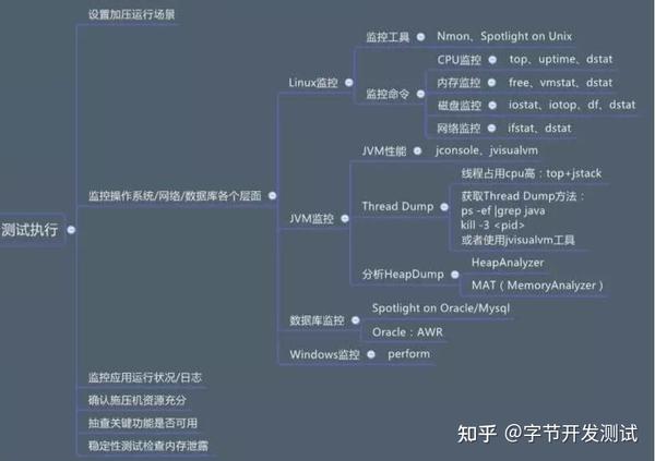 性能测评：速度、稳定性和可靠性-偌夕博客