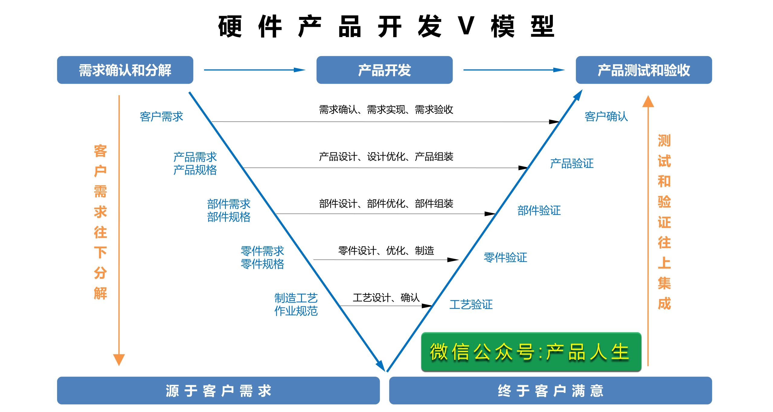 构建稳定的VPS服务器的指南