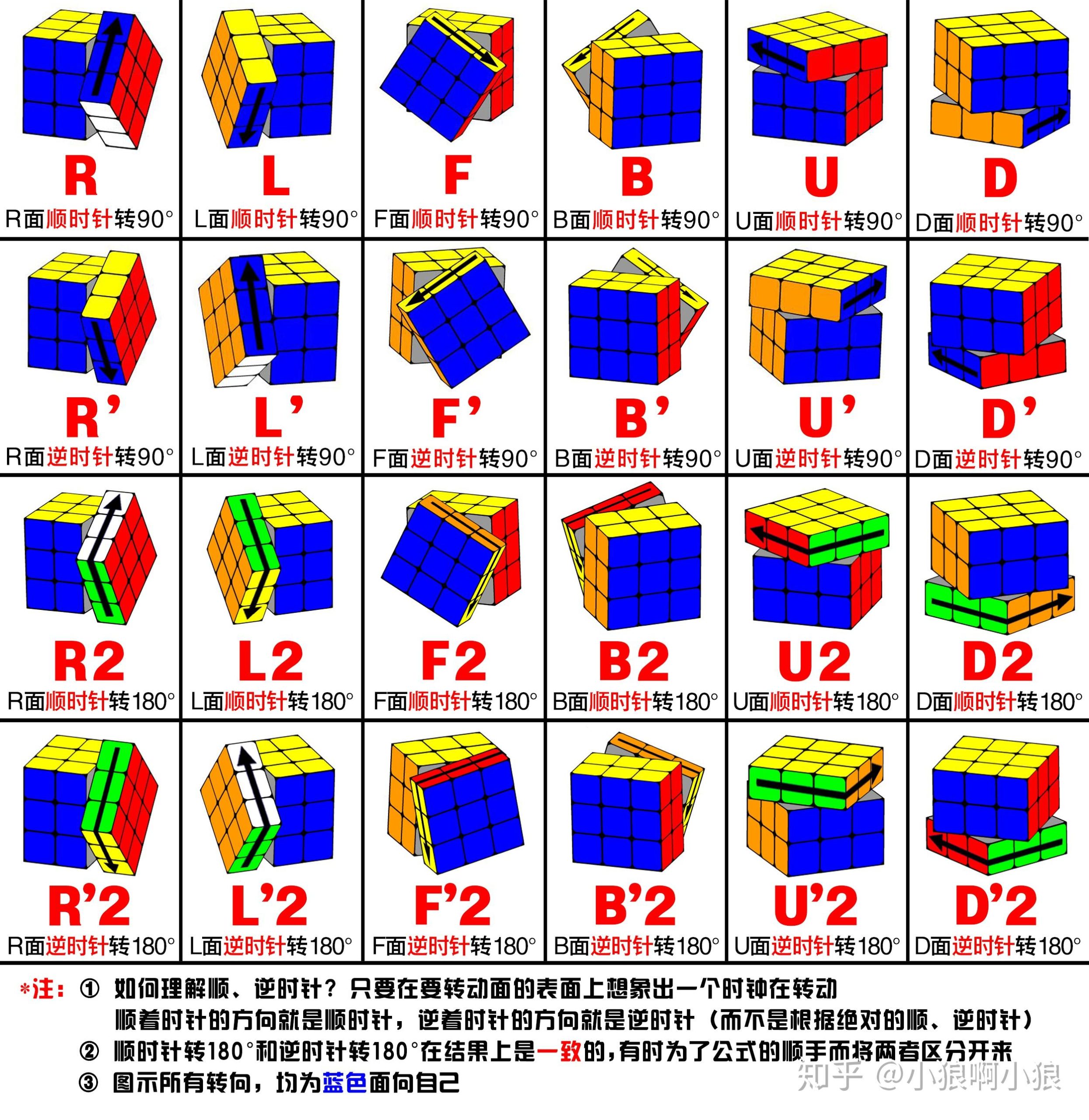 详细图解助你成为服务器管理高手