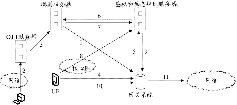 深度解析性能、稳定性、安全性及用户体验-偌夕博客