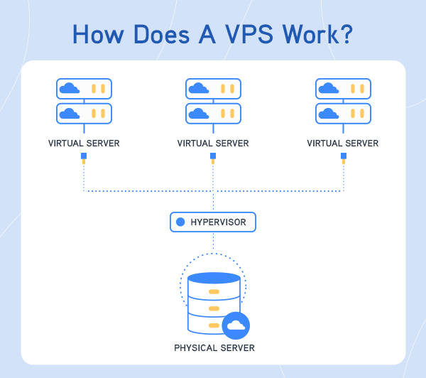 不同VPS提供商的优缺点比较