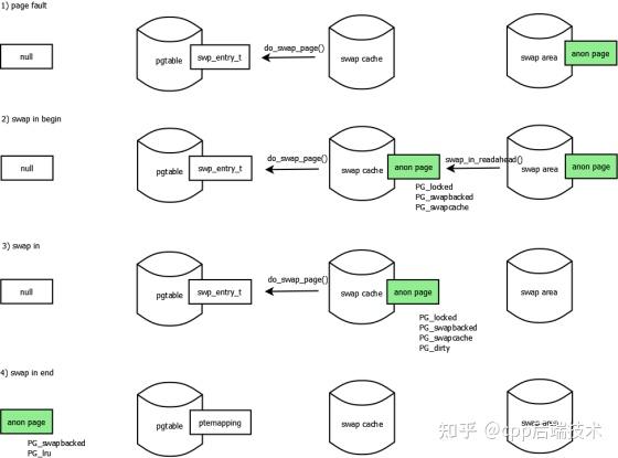 介绍SWAPIDC与VPS对接的重要性及准备工作