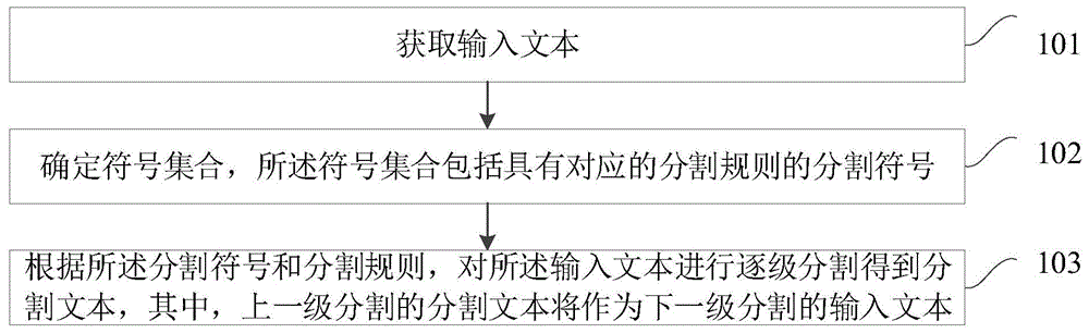 分割标题内容如下