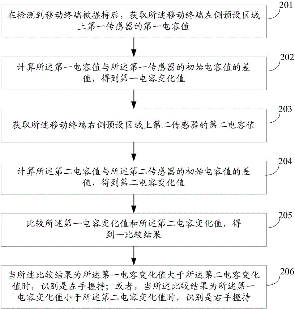 手把手教你设置V2Ray