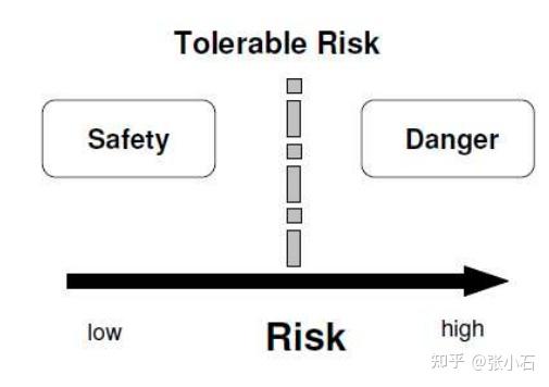 安全性设置和优化建议