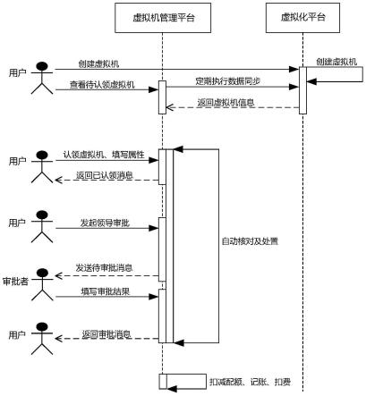 创建虚拟私人服务器-偌夕博客