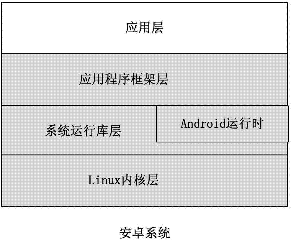 性能优化：优化甲骨文VPS服务器性能，提升运行效率-偌夕博客