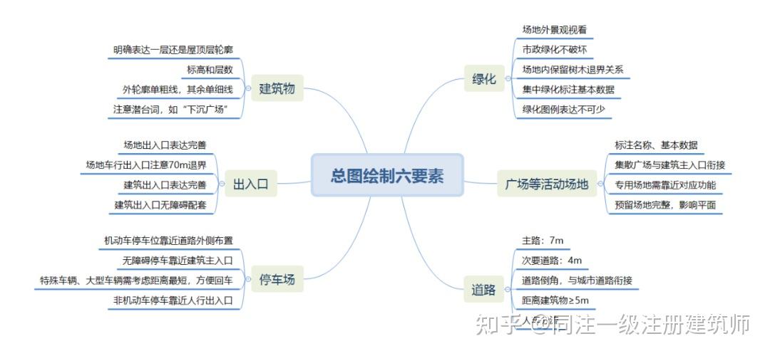 功能展示