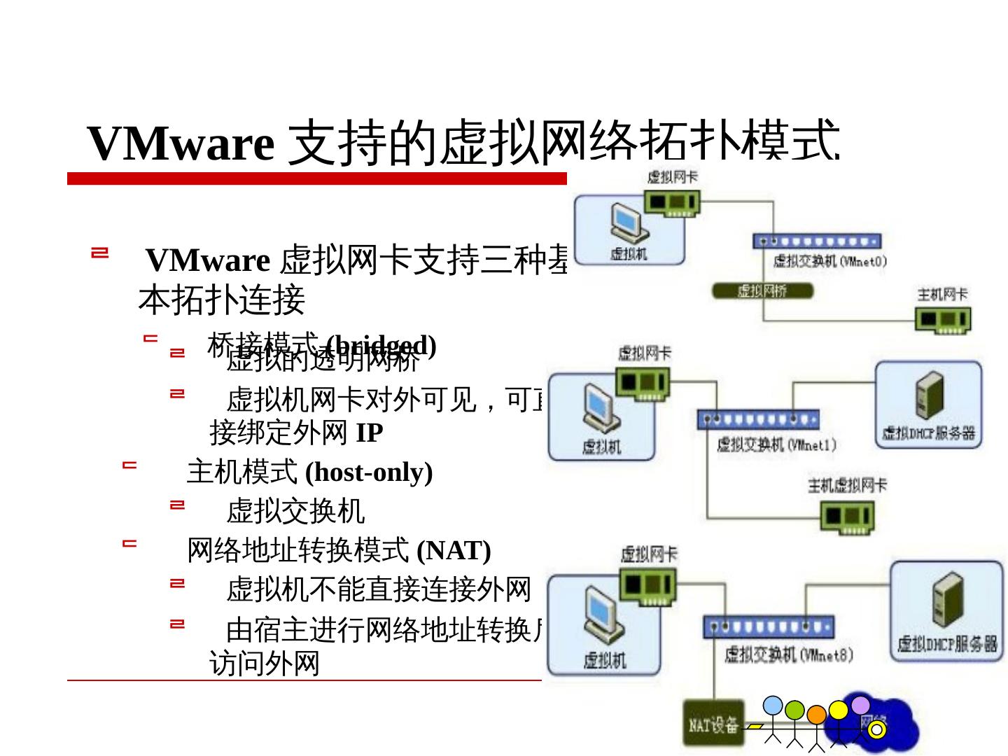 配置网络环境与安全设置-偌夕博客