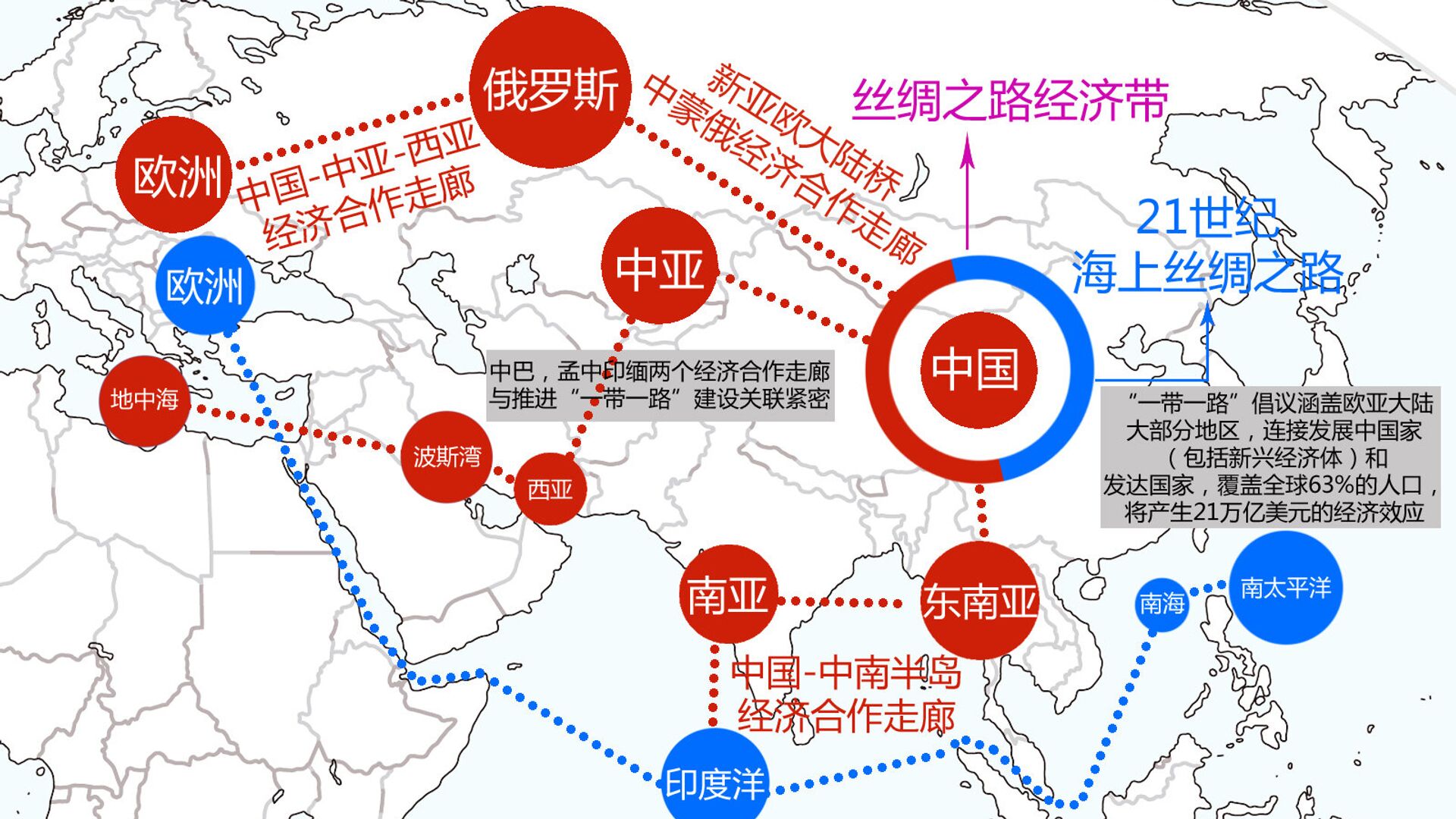 一步步带你了解服务器搭建过程