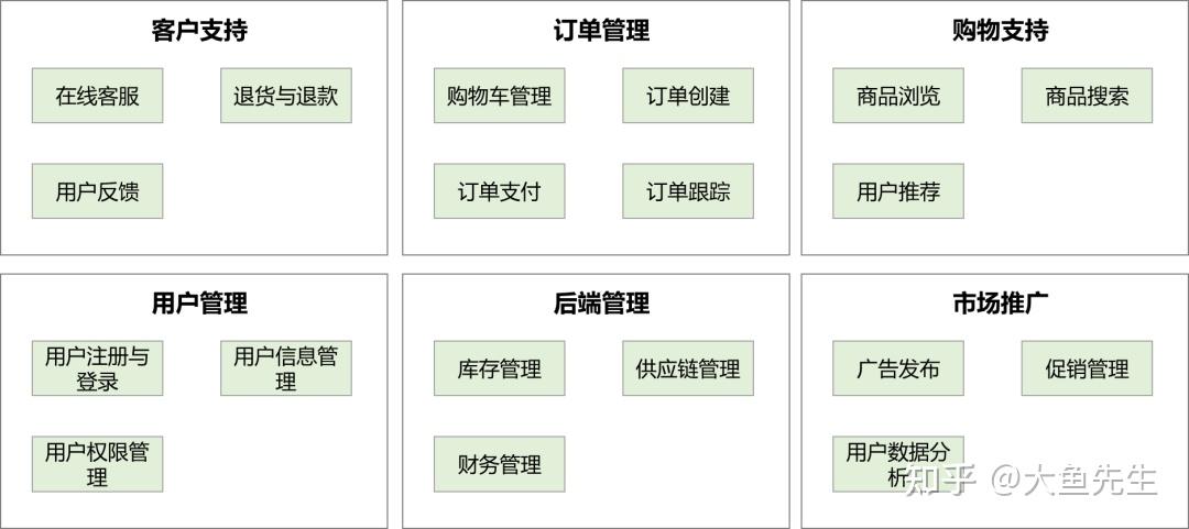 满足各类业务需求，助您实现更高效的数据管理和运营体验-偌夕博客