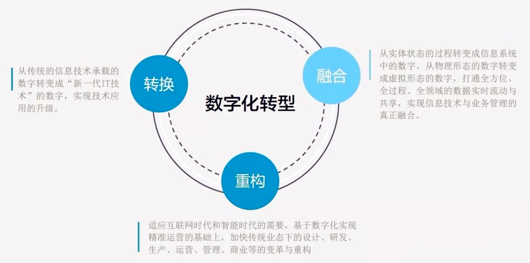 企业云转型必备：VPS租用助力EA项目实施-偌夕博客