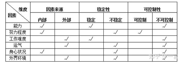 评估因素众多，你如何选择适合的VPS提供商？-偌夕博客