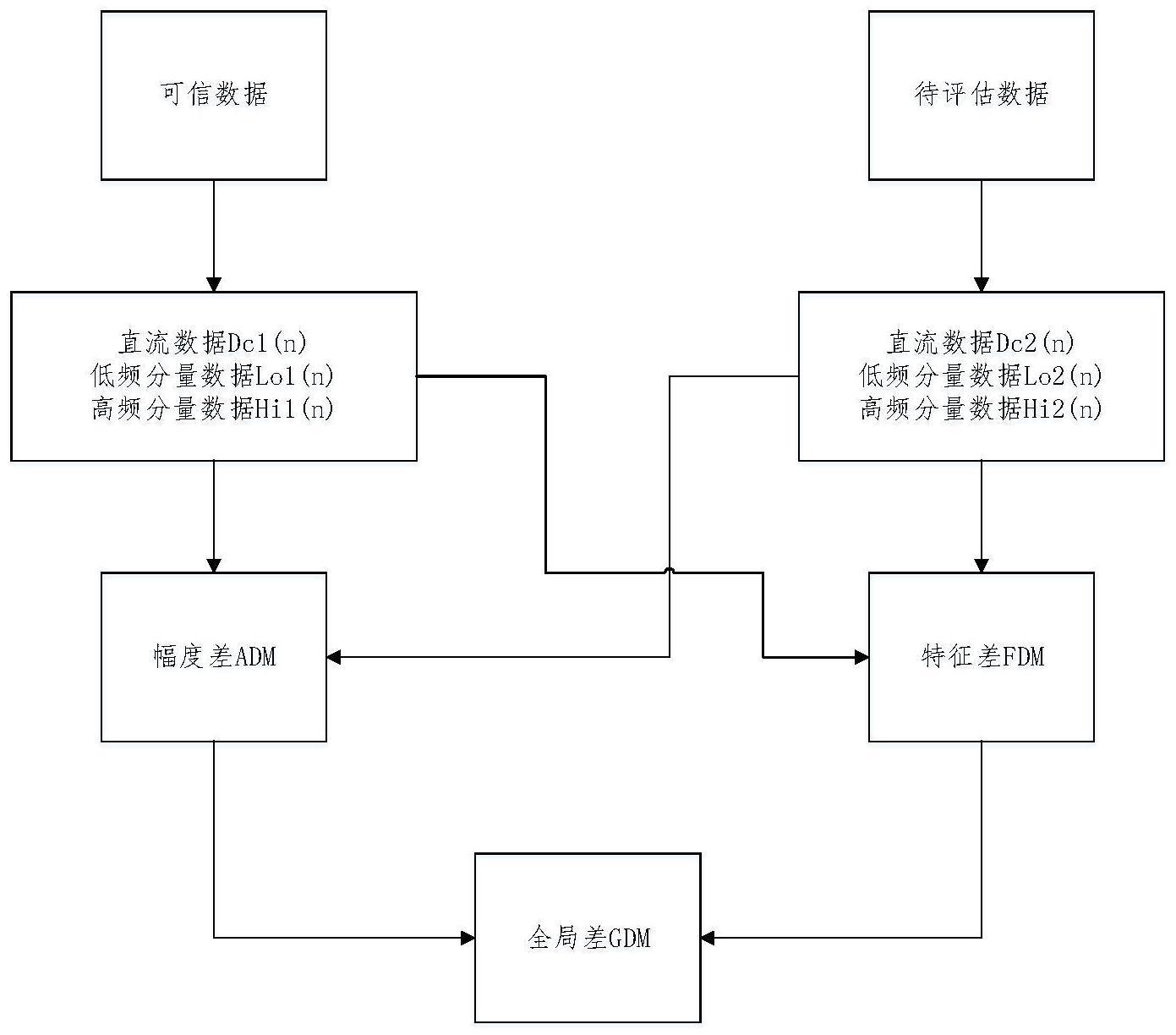 如何选择合适的临时境外VPS服务-偌夕博客