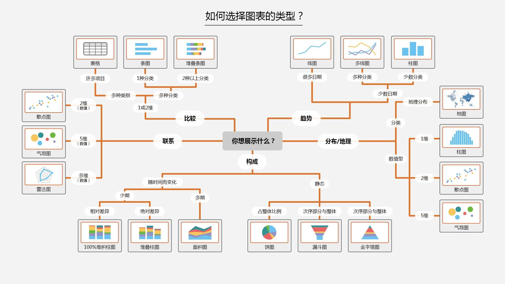 选择指南与注意事项-偌夕博客