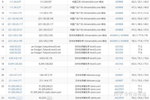 你的首选网络存储解决方案