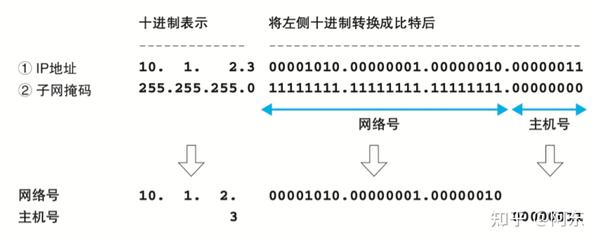 优质的网络连接与强大的技术支持