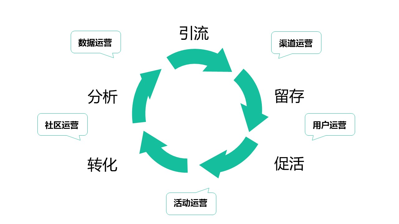 教你轻松搭建海外服务器连接