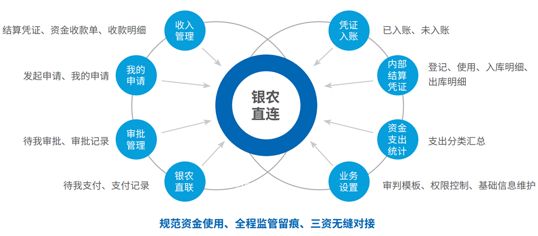 功能特性介绍