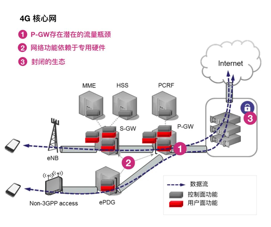 多网口表现及稳定性分析