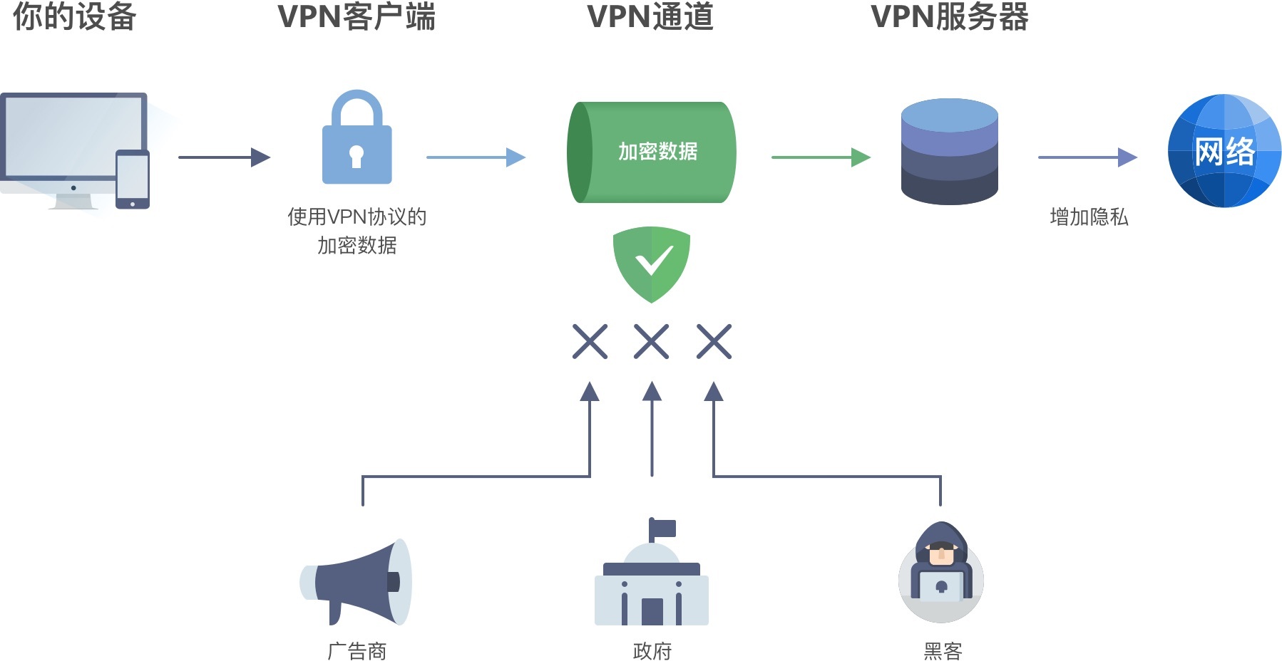 深入了解VPS租用的优势与劣势