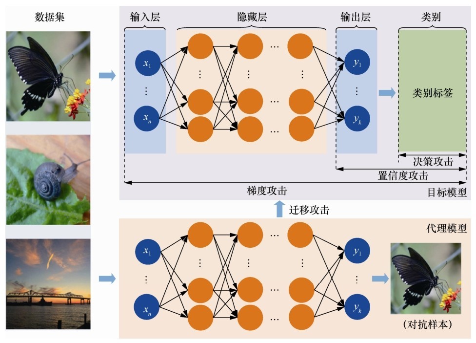 如何租用抗攻击VPS？-偌夕博客